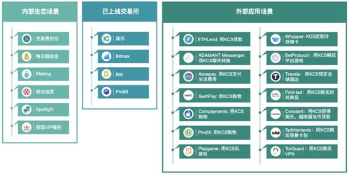 Factors Influencing KuCoin Token's Price