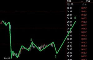 How to Convert Stacks to USD?