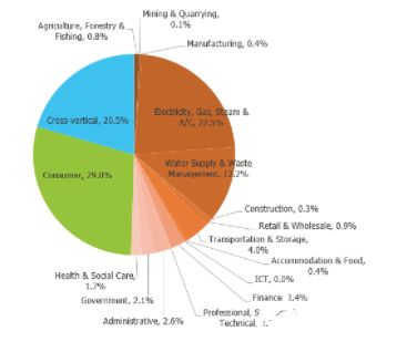 Recent Price Trends and Analysis