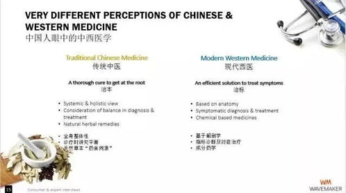 Factors Influencing AKT Pricing