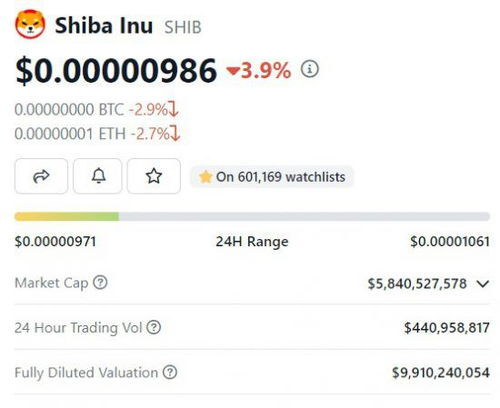 Current Price Insights for SNX