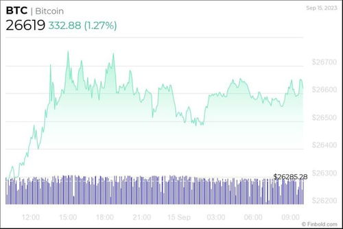 Looking Ahead: Price Predictions for SNX