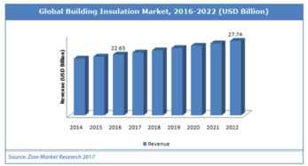 Impact of Supply and Demand on SNX