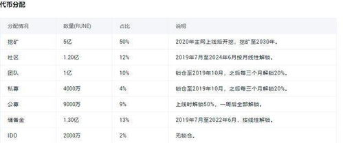 The Impact of Market Trends on RUNE