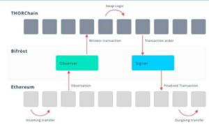 RUNE Price in USD, Understanding Its Value and Trends