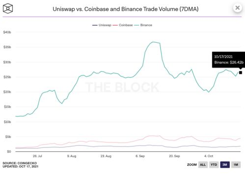 Factors Influencing THORChain Volume