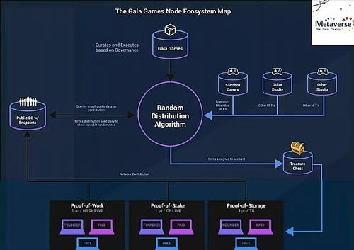 Partnerships and Collaborations