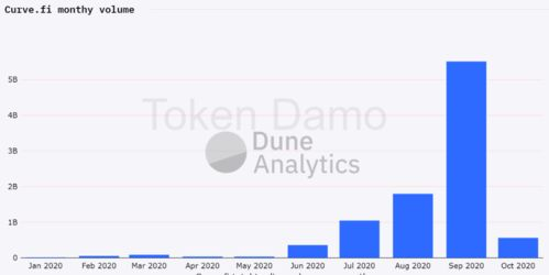 Historical Performance and Current Trends