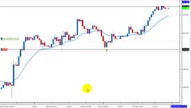 Understanding FANTOM's Price Movement