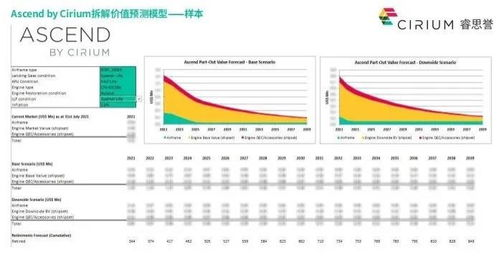 Understanding FANTOM’s Current Position