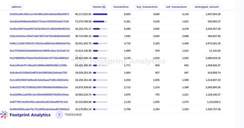 Factors Affecting PEPE Volume