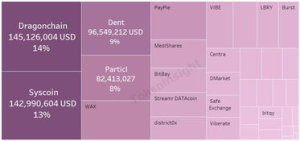 1. What is IMX and Its Market Capitalization?