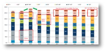 Factors Influencing Holo Price Predictions