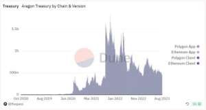 Lido DAO Updates, Recent Developments, and Future Prospects