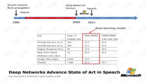 Understanding IoTeX