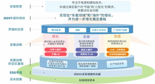 Factors Influencing the Conversion