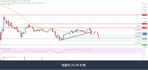 Market Sentiment and Effects