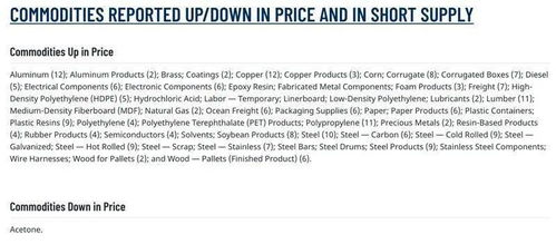 Factors Impacting Today's OM Price