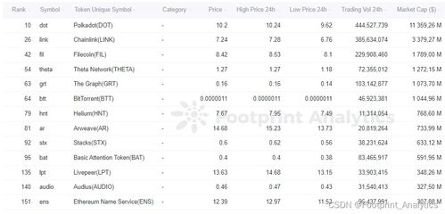 Factors Influencing MANTRA Market Capitalization