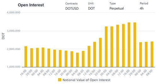 Current Market Price and Live Updates