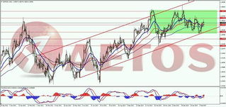 Technical Analysis of SATS (BRC)