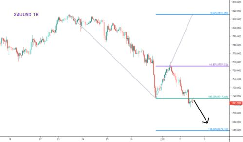 Understanding PAX Gold