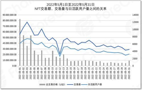 Factors Influencing ENS Price