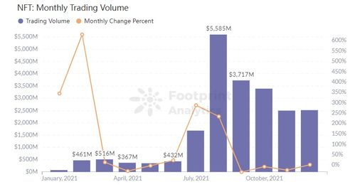 Recent Trends in 0xProject Volume