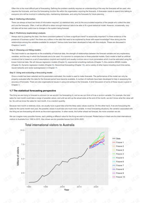 Price Predictions and Trends