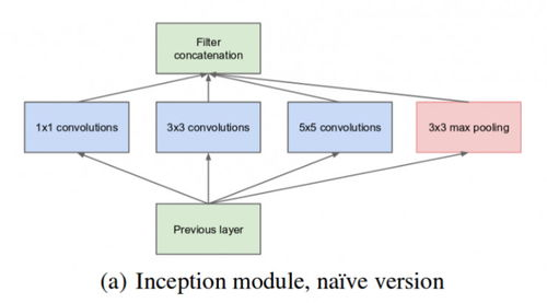 Market Factors Influencing Price