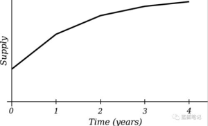 Understanding Curve DAO