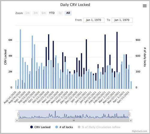 Factors Influencing Trading Volume