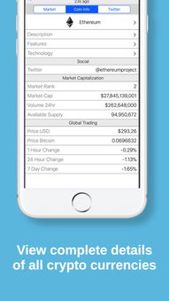 Current Trends in the SAND Market