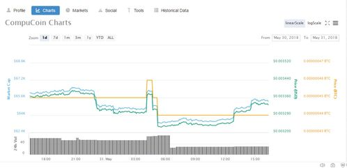 Key Factors Impacting XEC Price Prediction