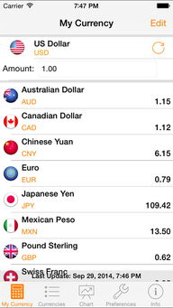 Future Projections for XEC Price