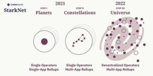 Recent Developments in Starknet