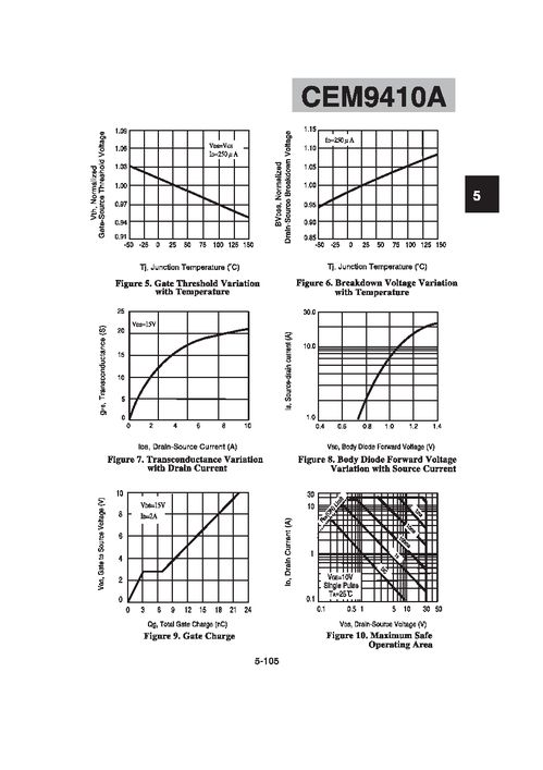 Understanding Field Effect Transistors