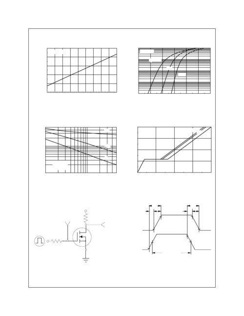 Applications of Field Effect Transistors