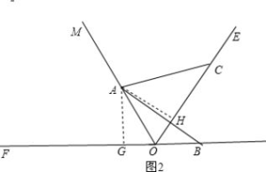 Understanding the Beehive Structure