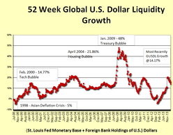 Types of Liquidity