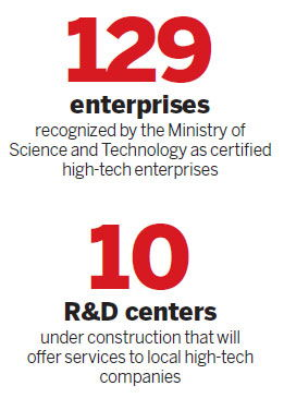 Examples of Technological Innovations