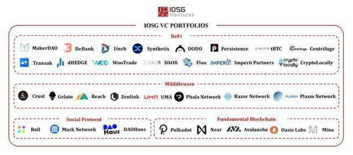 Understanding the 1INCH Token