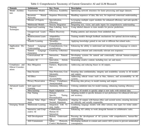 Applications of BNX