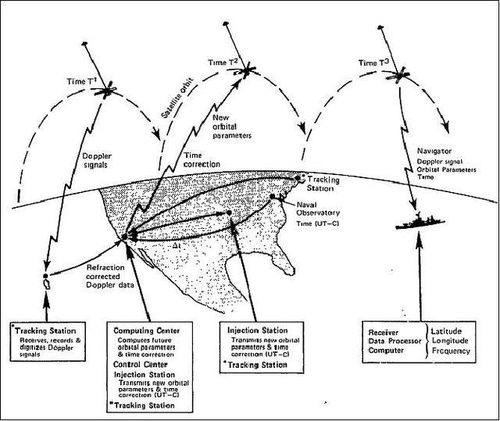 Key Contributions of ARPA