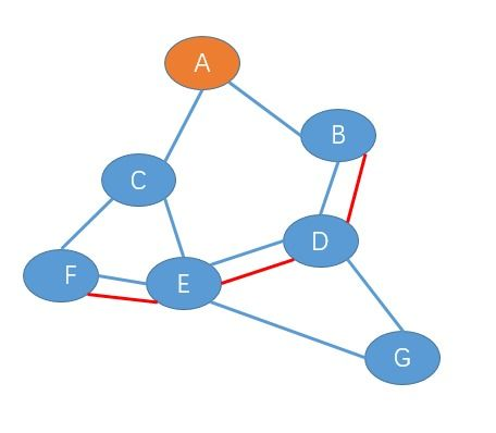 Use Cases for ONT