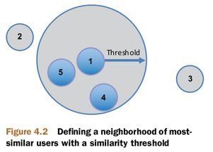 Understanding FORTH