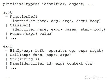 The Significance of Using Abstract Syntax Trees