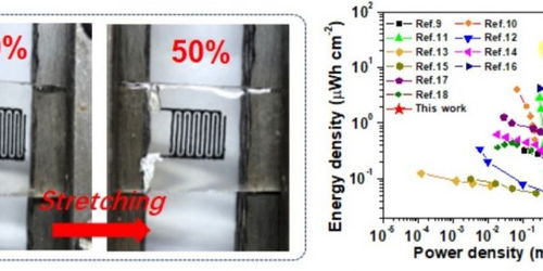 Applications of PLA 3D Printing