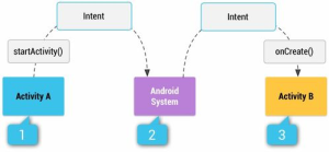 Understanding BAL in Business Context