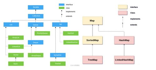 Understanding the Power of Combination